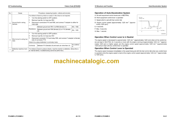 Komatsu PC45MR-5, PC55MR-5 Compact Hydraulic Excavator Shop Manual (SEN06574-17) - Image 4