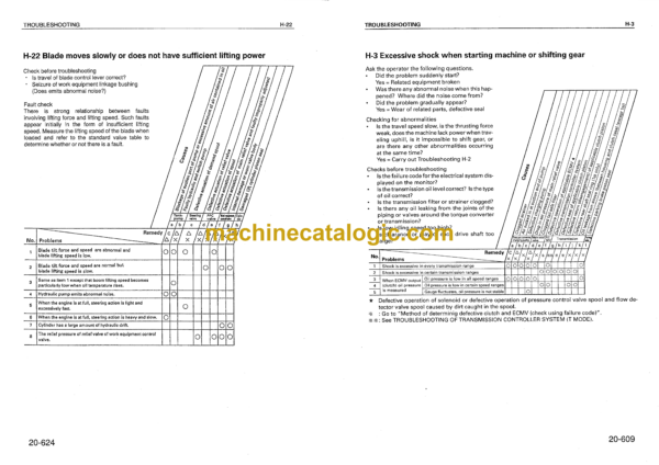 Komatsu WF550A-3 Trash Compactor Shop Manual (SEBMW01700) - Image 4