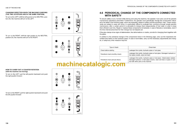 Komatsu SK1020-5 Skid Steer Loader Operation and Maintenance Manual (WEAM004803) - Image 2