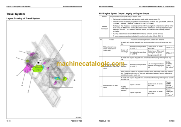Komatsu PC290LCi-11E0 Hydraulic Excavator Shop Manual (SEN06802-08) - Image 3