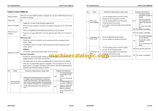 Komatsu WA700-8E0 Wheel Loader Shop Manual (SEN07000-03) - Image 4