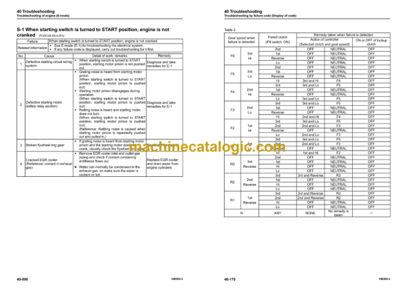 Komatsu HM300-3 Articulated Dump Truck Shop Manual (SEN05629-16) - Image 4