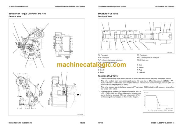 Komatsu D65EX-18, D65PX-18, D65WX-18 Bulldozer Shop Manual (SEN06505-20) - Image 3