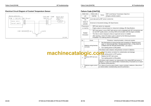 Komatsu D71EXi-24, D71EXi-24E0, D71PXi-24, D71PXi-24E0 Bulldozer Shop Manual (SEN06842-12) - Image 4