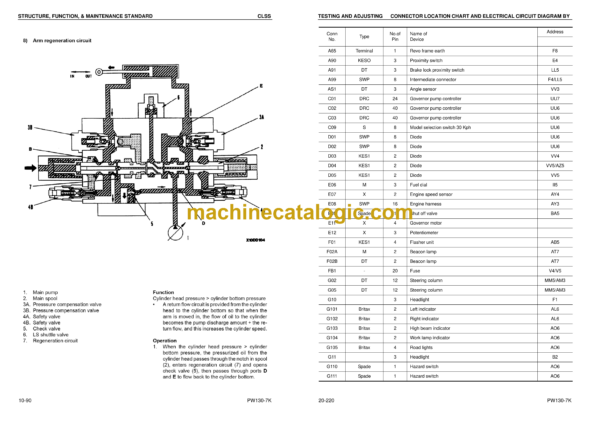 Komatsu PW130-7K Hydraulic Excavator Shop Manual (UEBM002800) - Image 3