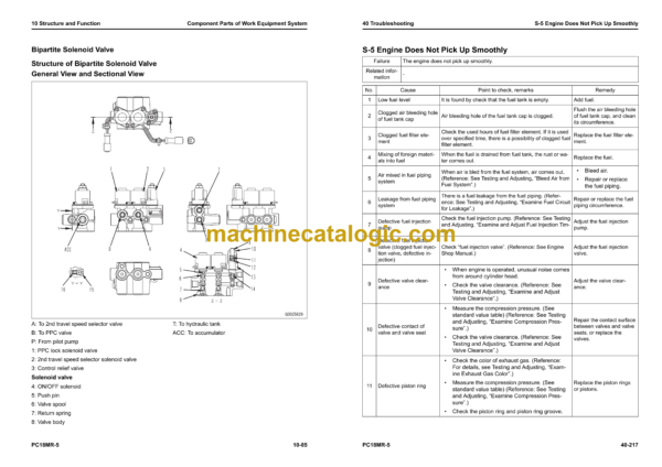 Komatsu PC18MR-5 Compact Hydraulic Excavator Shop Manual (SEN06803-06) - Image 3