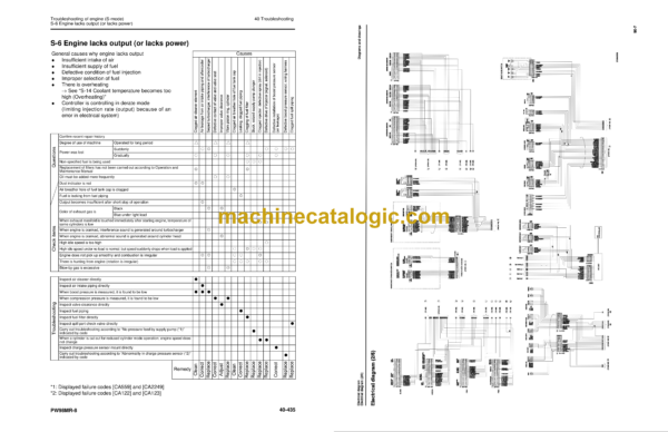 Komatsu PW98MR-8 Hydraulic Excavator Shop Manual (WEBM008900) - Image 3