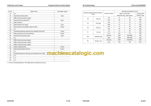 Komatsu HD785-8E0 Dump Truck Shop Manual (SEN06801-18) - Image 3