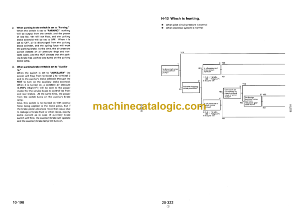 Komatsu LW80-1 Crane Shop Manual (SEBM003801) - Image 3
