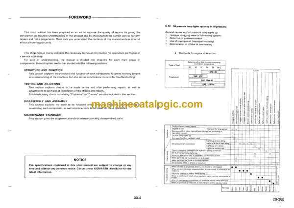 Komatsu LW80-1 Crane Shop Manual (SEBM003801) - Image 4