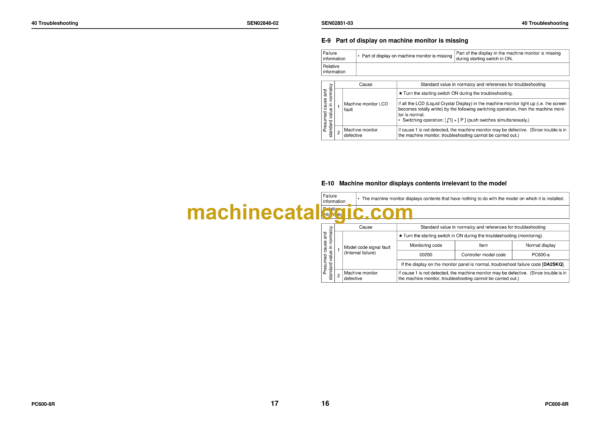 Komatsu PC600-8R, PC600LC-8R Hydraulic Excavator Shop Manual (SEN02402-20) - Image 4