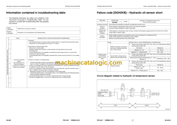 Komatsu PW140-7 Hydraulic Excavator Shop Manual (VEBM410101) - Image 3