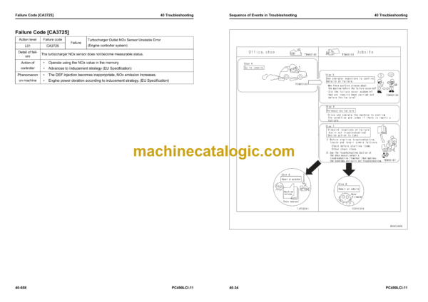 Komatsu PC490LCi-11 Hydraulic Excavator Shop Manual (SEN06944-03) - Image 3