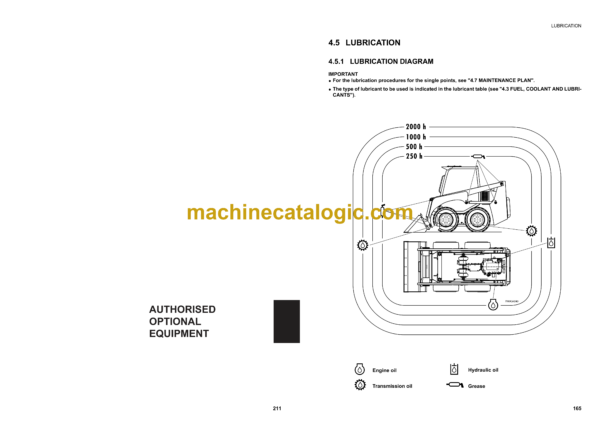 Komatsu SK815-5 Turbo Skid Steer Loader Operation and Maintenance Manual (WEAM005005) - Image 4