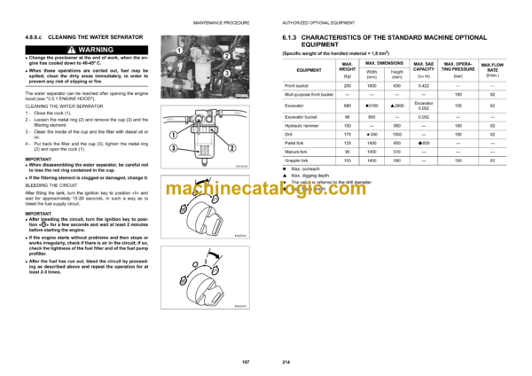 Komatsu SK815-5 Skid Steer Loader Operation and Maintenance Manual (WEAM003405) - Image 4