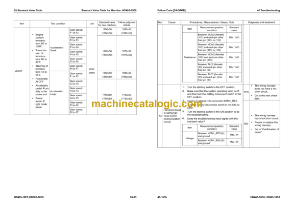 Komatsu HD465-10E0, HD605-10E0 Dump Truck Shop Manual (SEN06981-03) - Image 4