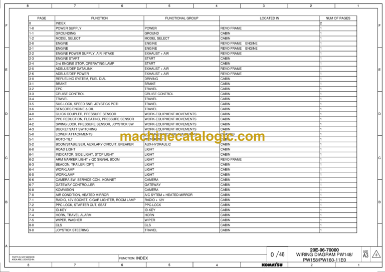 Komatsu PW148-11E0, PW158-11E0, PW160-11E0 Wiring Diagrams Manual (20E-06-70000)