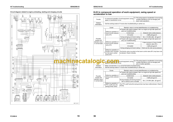 Komatsu PC2000-8 Hydraulic Excavator Shop Manual (SEN01607-37) - Image 3