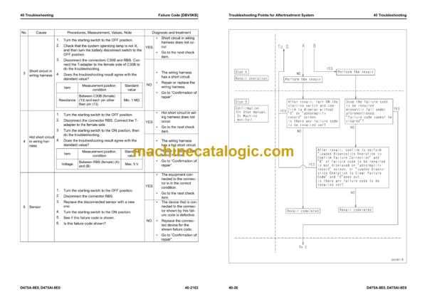 Komatsu D475A-8E0, D475Ai-8E0 Bulldozer Shop Manual (SEN06987-02) - Image 3
