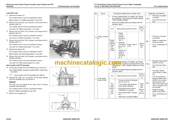 Komatsu WA800-8E0, WA900-8E0 Wheel Loader Shop Manual (SEN06751-17) - Image 3