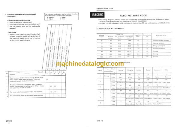 Komatsu PW05-1 Wheeled Excavator Shop Manual (SEBM020L0101) - Image 3