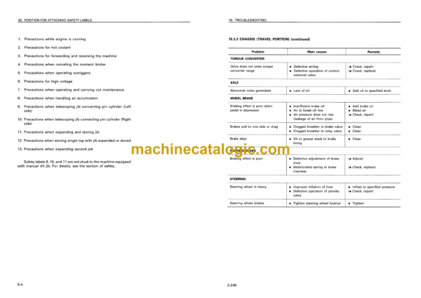Komatsu LW250-5 Rough Terrain Crane Operation and Maintenance Manual (SEAM011402) - Image 3
