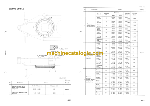 Komatsu PW05-1 Wheeled Excavator Shop Manual (SEBM020L0101) - Image 4