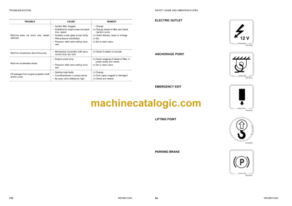 Komatsu SK714-5 Skid Steer Loader Operation and Maintenance Manual (WEAM010300) - Image 2