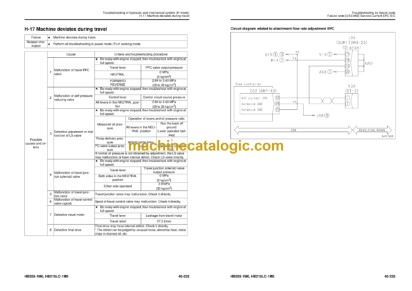 Komatsu HB205-1M0, HB215LC-1M0 Hydraulic Excavator Shop Manual (SEN06250-06) - Image 4