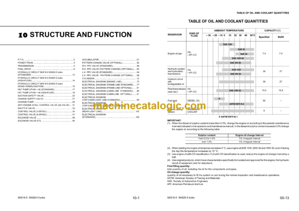 Komatsu SK815-5, SK820-5 Turbo Skid Steer Loader Shop Manual (WEBM005001) - Image 3