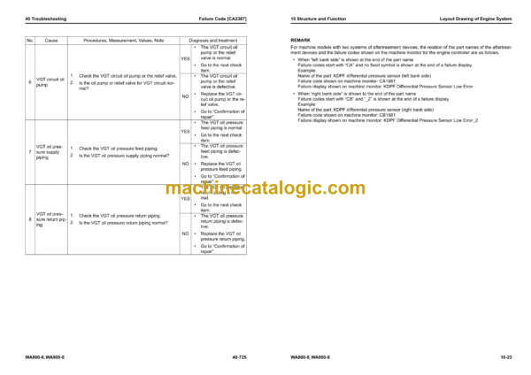 Komatsu WA800-8, WA900-8 Wheel Excavator Shop Manual (SEN06799-15) - Image 4