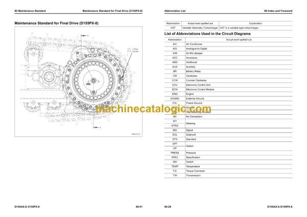 Komatsu D155AX-8, D155PX-8 Bulldozer Shop Manual (SEN06948-04) - Image 3