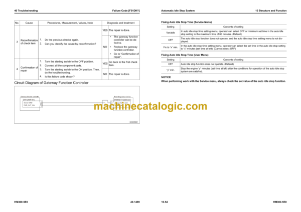 Komatsu HM300-5E0 Articulated Dump Truck Shop Manual (SEN06746-18) - Image 3
