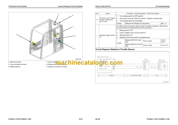 Komatsu PC240LC-11E0, PC240NLC-11E0 Hydraulic Excavator Shop Manual (UENBM00474) - Image 4