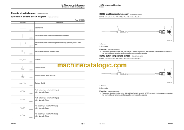 Komatsu WA320-7 Wheel Loader Shop Manual (SEN06202-15) - Image 3