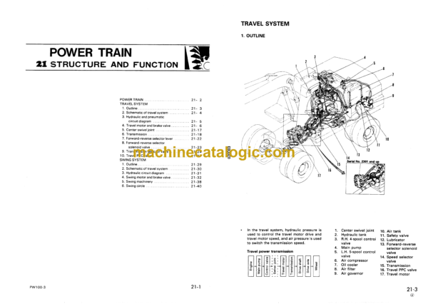 Komatsu PW100-3 Hydraulic Excavator Shop Manual (SEBM020D0304) - Image 3