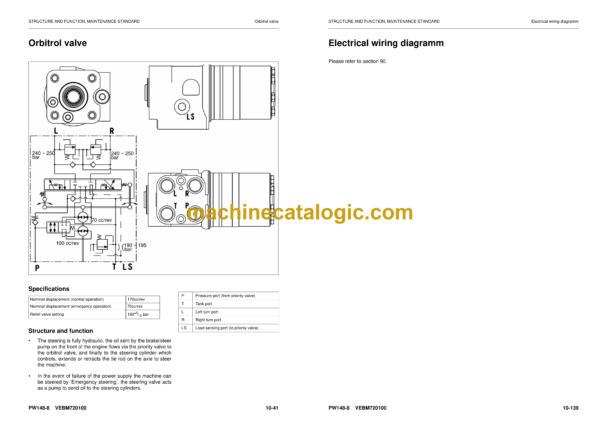 Komatsu PW148-8 Hydraulic Excavator Shop Manual (VEBM720100) - Image 4