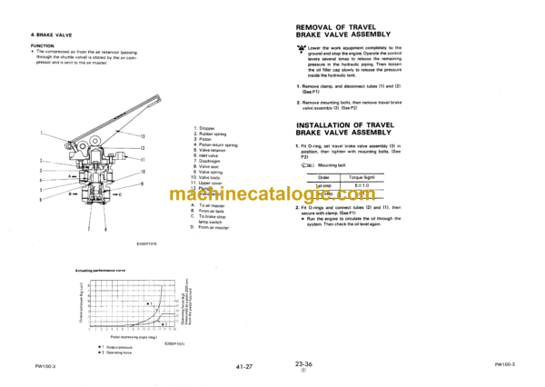Komatsu PW100-3 Hydraulic Excavator Shop Manual (SEBM020D0304) - Image 4
