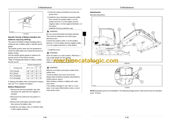Sumitomo SH80BS-6A Hydraulic Excavator Operators Manual (WDL0806-3W) - Image 3