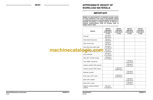 Doosan DX380LC-5 Hydraulic Excavator Shop Manual (Serial Number 10001 and Up) - Image 3