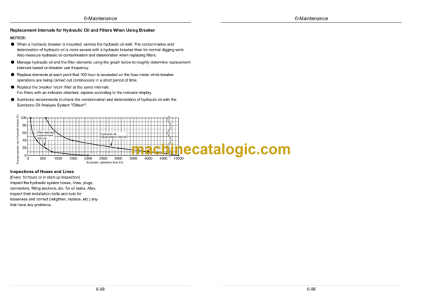 Sumitomo SH330-6, SH330LC-6, SH350HD-6, SH350LHD-6 Hydraulic Excavator Operators Manual (WDL3306-3W) - Image 3