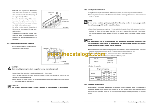 Doosan DL08 Diesel Engine for Industrial Wheel Loader Operation and Maintenance Manual - Image 4