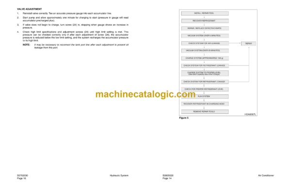 Doosan Mega Wheel Loader 200 Shop Manual (Serial Number 0001 and Up) - Image 3