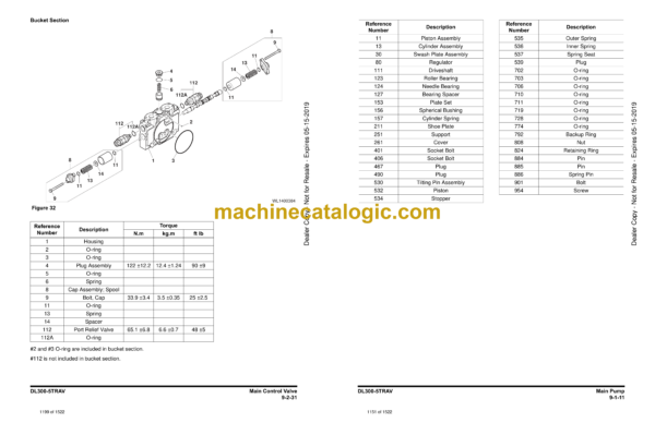 Doosan DL300-5TRAV New York BID-21CT Wheel Loader Shop Manual (Serial Number 10001 and Up) - Image 3
