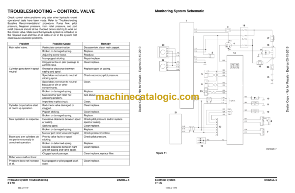 Doosan DX225LL-5 Forestry Machine Shop Manual (Serial Number 10001 and Up) - Image 4