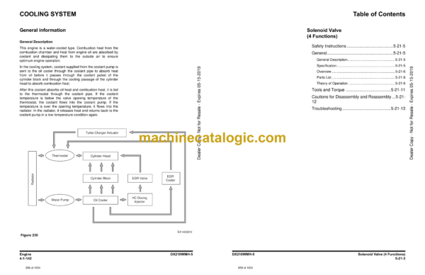 Doosan DX210WMH-5 Material Handler Shop Manual (Serial Number 1001 and Up) - Image 3