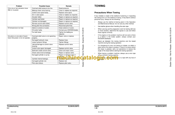 Doosan DL250, DL250TC Wheel Loader Operation and Maintenance Manual (Serial Number 5001 and Up) - Image 4
