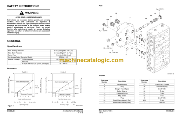 Doosan DX380LC-5 Hydraulic Excavator Shop Manual (Serial Number 10001 and Up) - Image 4