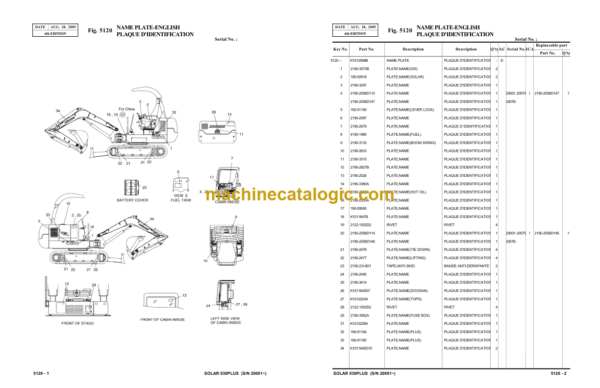Doosan S030P Mini Excavator Parts Manual (Serial Number 20001 and UP) - Image 2