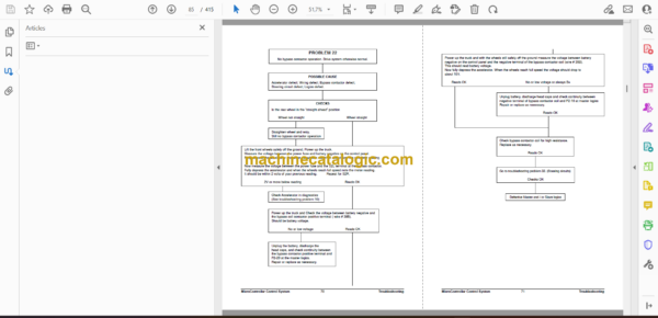 Daewoo BC15T, BC18T, BC20T Lift Truck Service Manual - Image 4